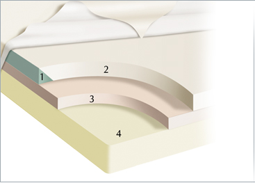 Emma memory foam mattress