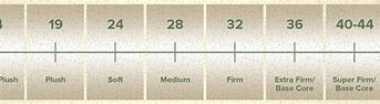 latex mattress ILD Scale firmness