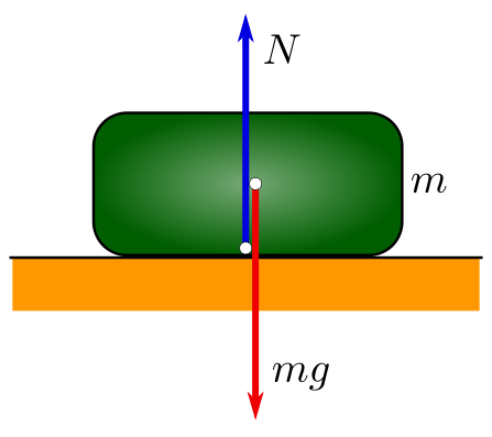 ZERO GRAVITY DIAGRAM