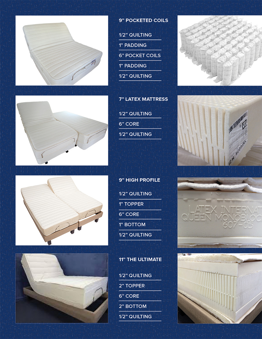 ADJUSTABLE BED MATTRESSES