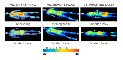 pressure mapping ratings