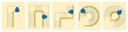 video pictures configuration for stairlifts in san diego county installers of chair lift