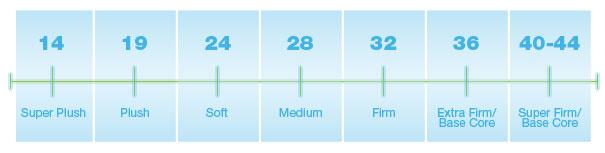 ILD Scale Mattress Firmness